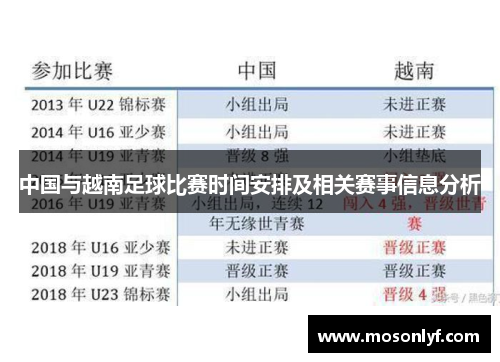 中国与越南足球比赛时间安排及相关赛事信息分析