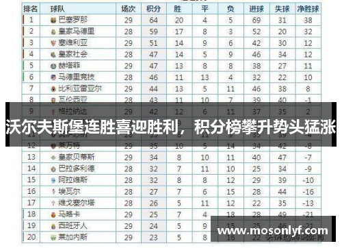 沃尔夫斯堡连胜喜迎胜利，积分榜攀升势头猛涨