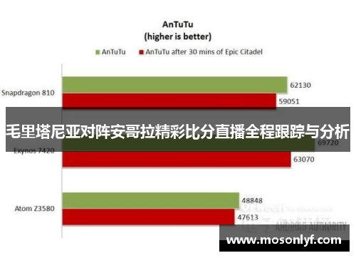 毛里塔尼亚对阵安哥拉精彩比分直播全程跟踪与分析